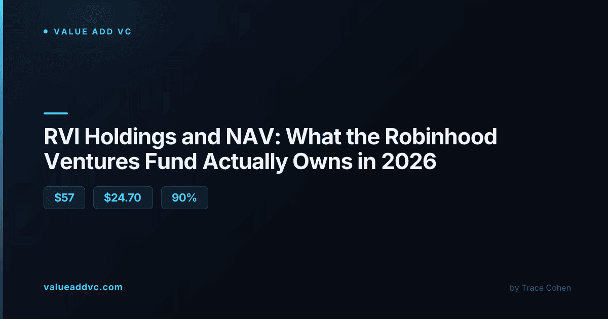 Stock market ticker board representing RVI's NYSE listing and premium to NAV