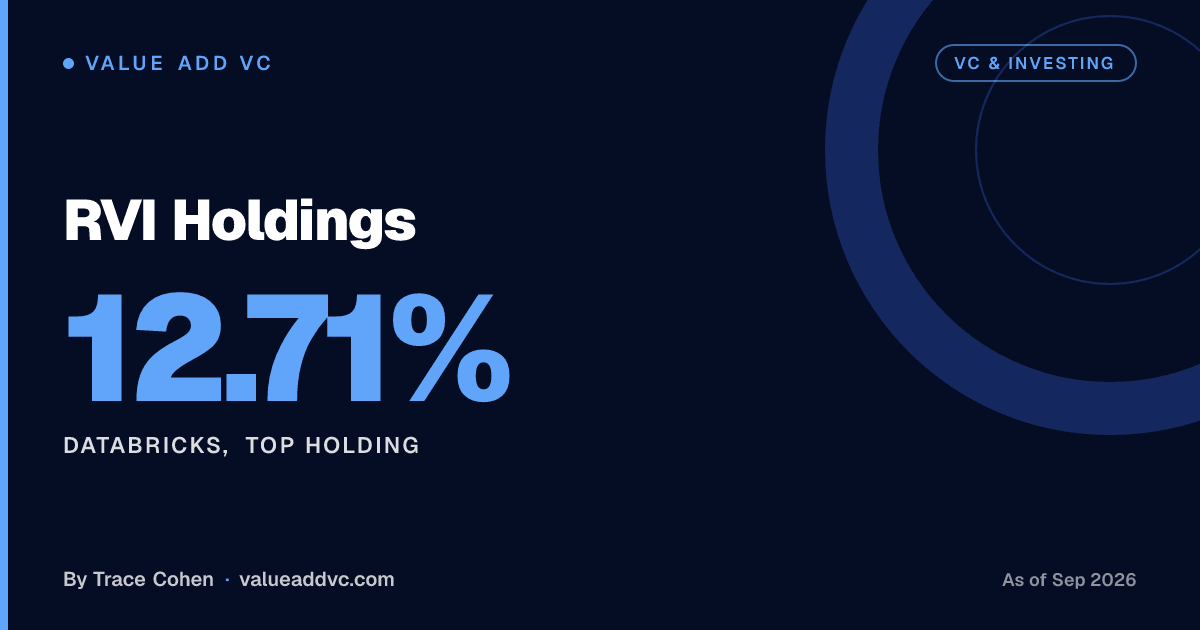 Stock market ticker board representing the concentrated public and pre-IPO holdings inside the RVI portfolio