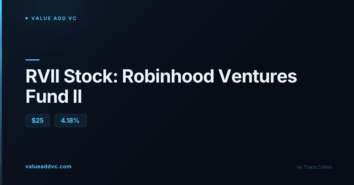 Stock market data visualization representing RVII's NYSE listing and Robinhood Ventures Fund II structure