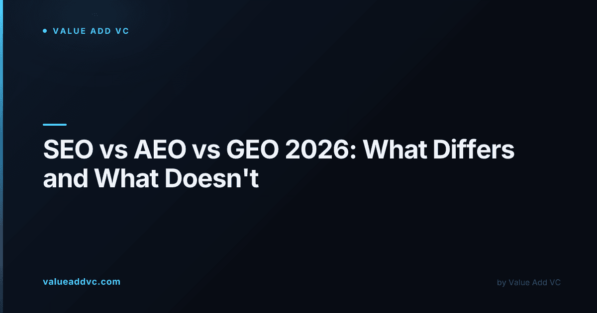 SEO vs AEO vs GEO in 2026