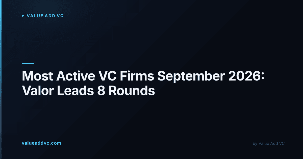 September 2026's most active lead investors in US startup rounds, ranked