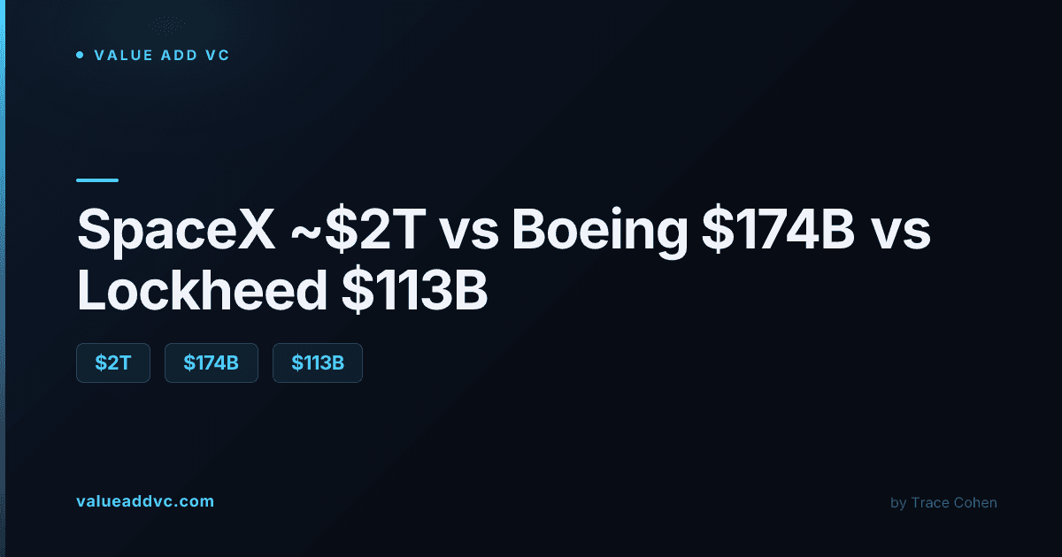 Rocket launch at night, representing SpaceX's Falcon 9 launch cadence versus Boeing and Lockheed's ULA program