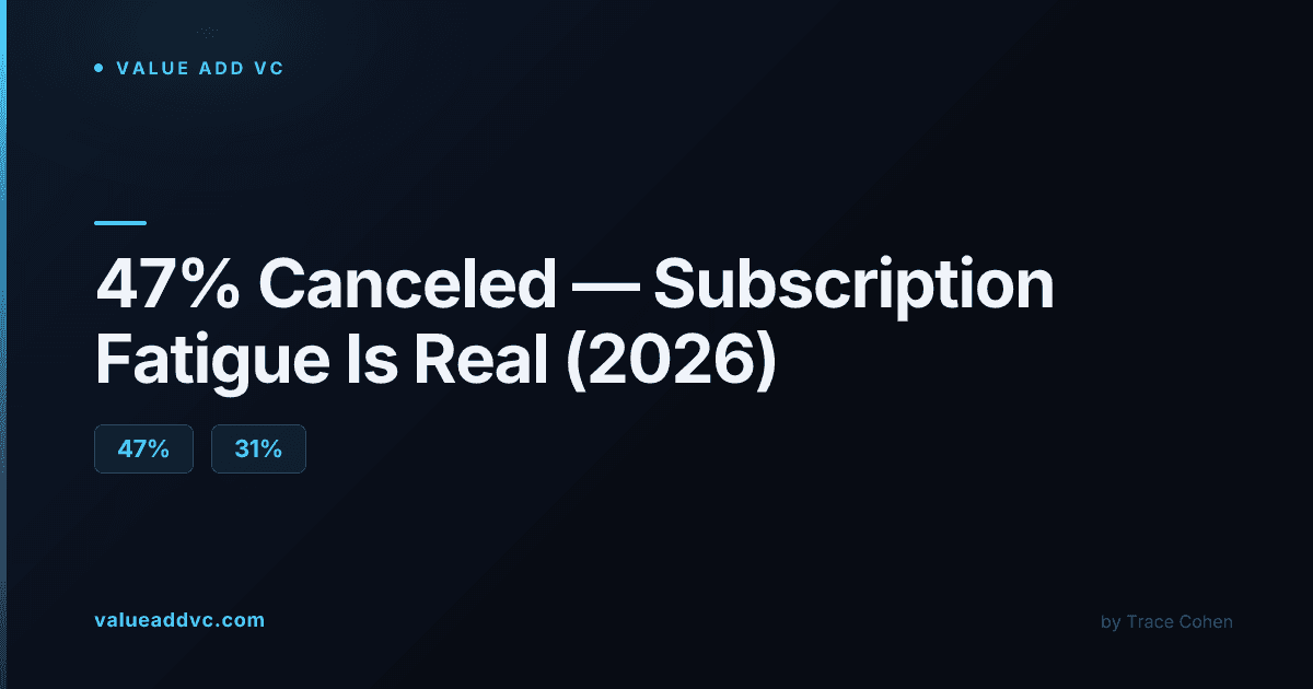 Person reviewing subscription app charges and billing on a smartphone