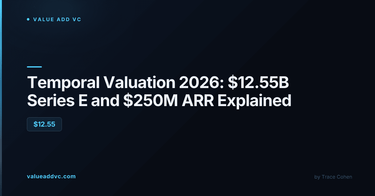 Temporal valuation 2026: $12.55B Series E and $250M ARR explained