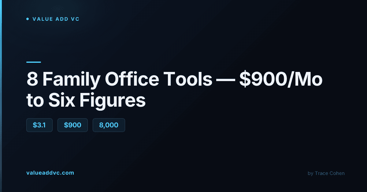 Financial dashboard and portfolio reporting screens on a desk