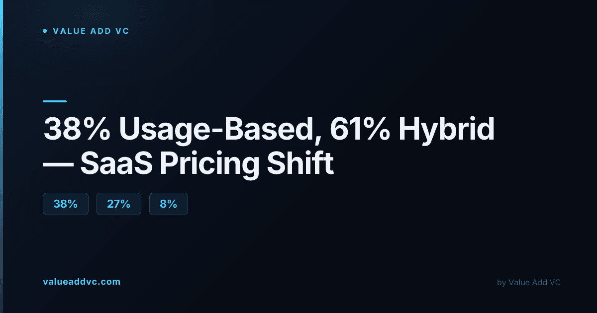 Abstract data visualization representing SaaS usage and consumption-based billing metrics