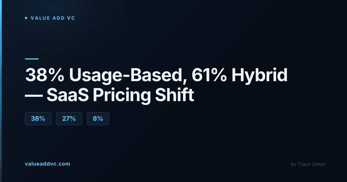 Abstract data visualization representing SaaS usage and consumption-based billing metrics