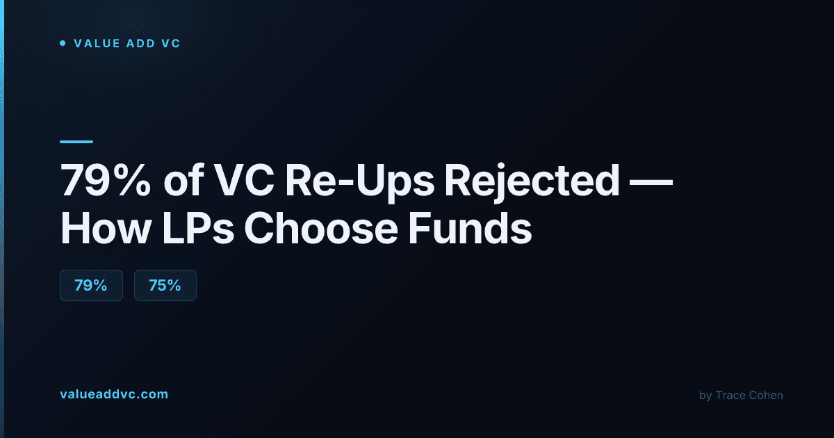 Institutional investors reviewing fund performance data and financial charts