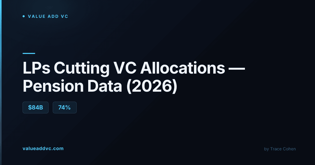 Institutional investment committee reviewing portfolio allocation data on financial charts