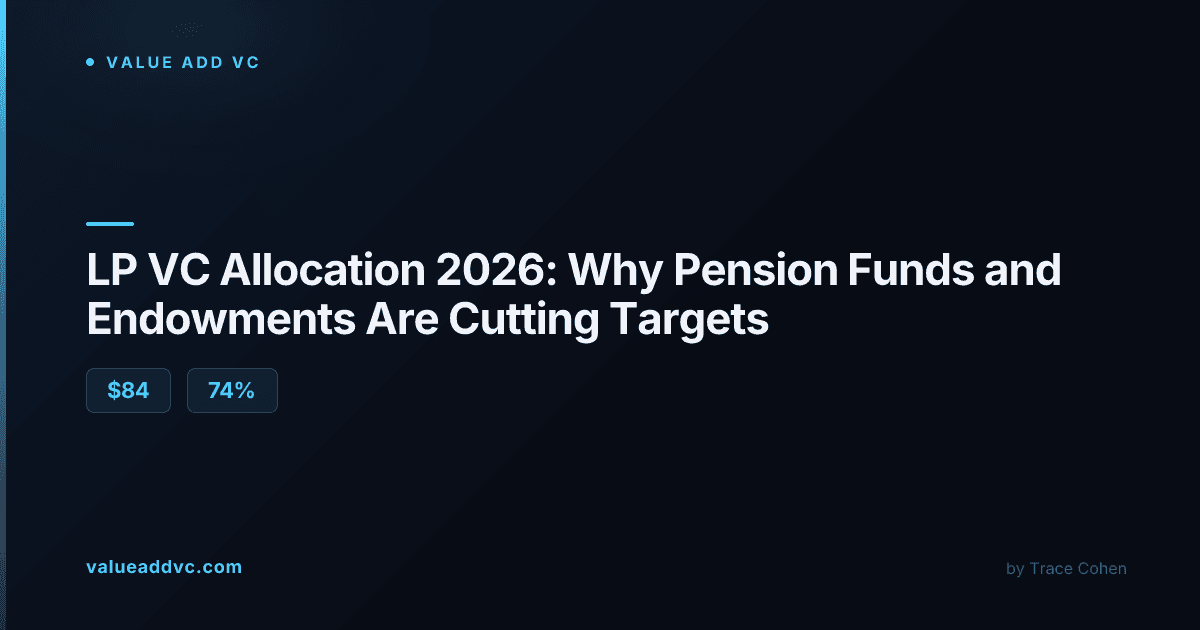 Institutional investment committee reviewing portfolio allocation data on financial charts