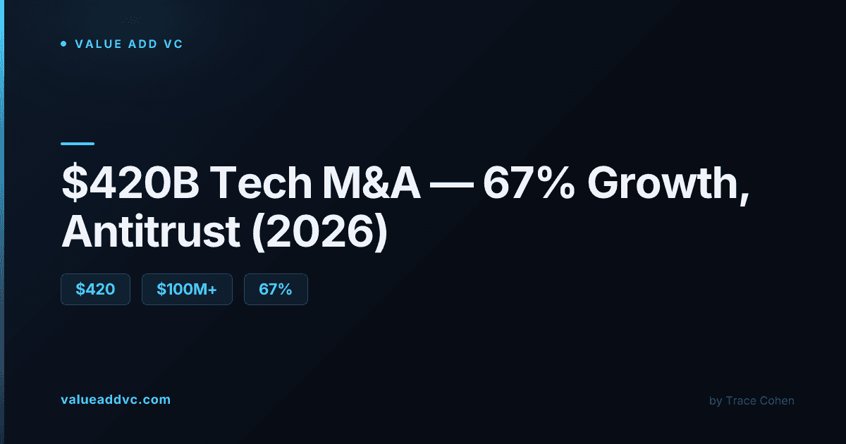 Stock market ticker board representing the surge in tech mergers and acquisitions activity