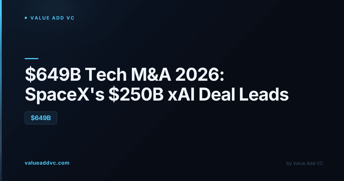 Wall Street financial district representing tech mergers and acquisitions deal activity