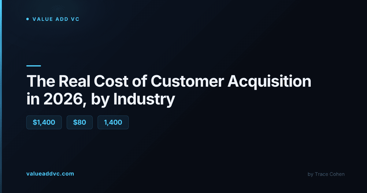 Customer acquisition cost by industry 2026 chart
