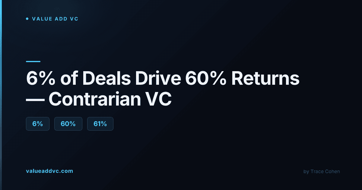 Financial market data displays representing venture capital deal flow and returns concentration