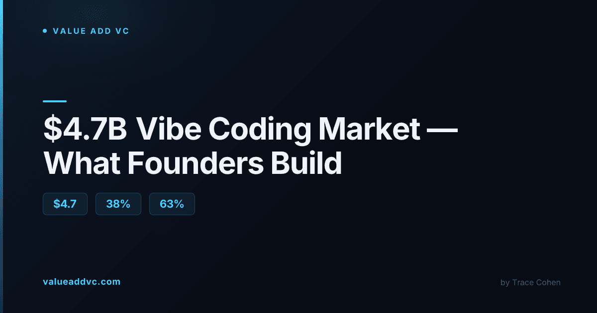 Founder building a software product on a laptop using an AI coding assistant