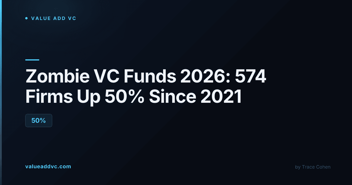 Empty office space representing dormant venture capital funds with no active investment activity