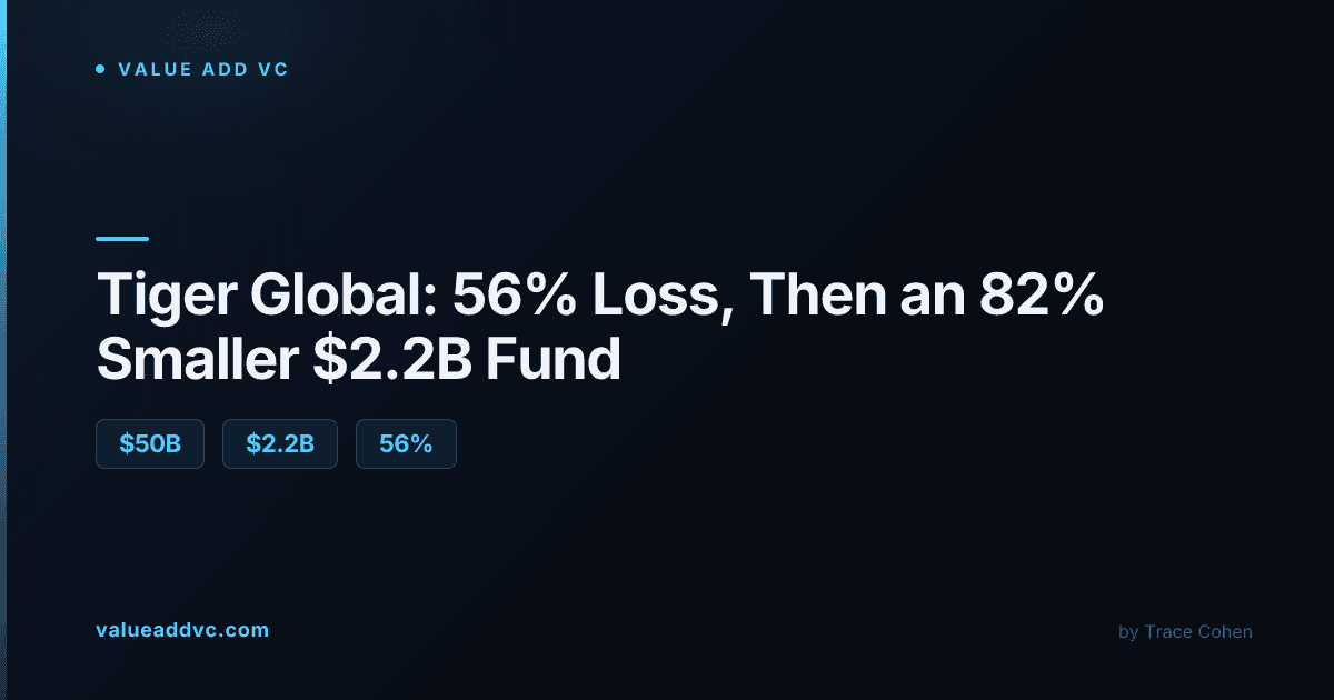 Tiger Global 2026: From a 56% Loss to a $50B Comeback