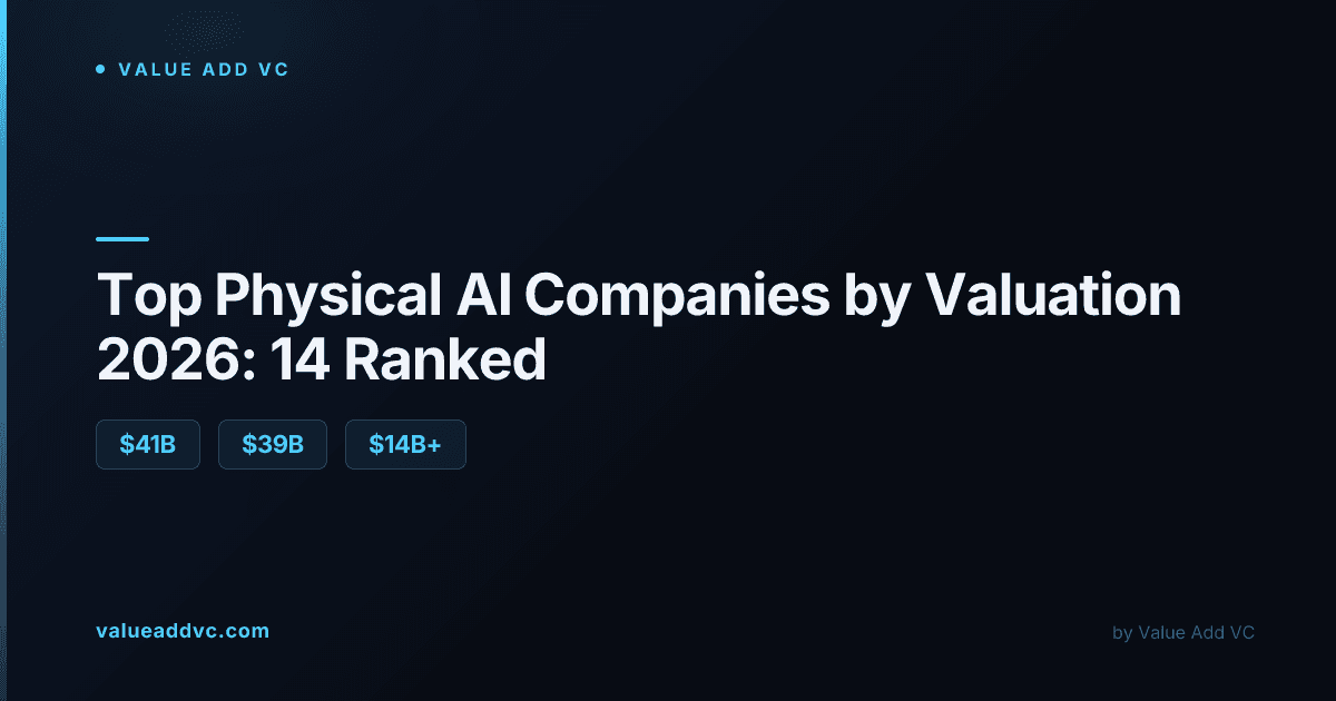 Top physical AI companies by valuation 2026