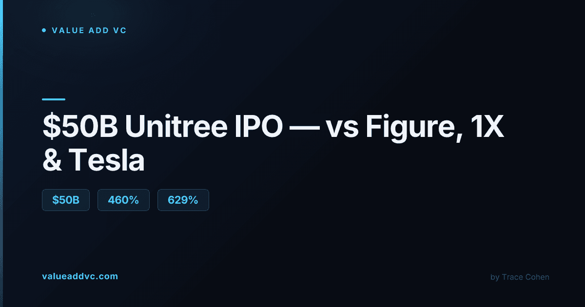 Humanoid robot on a factory floor representing the Unitree IPO and humanoid robotics sector