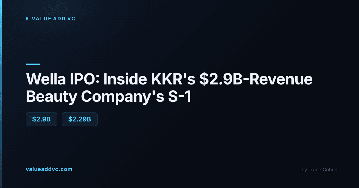 Wella IPO: Inside KKR's $2.9B-Revenue Beauty Company's S-1