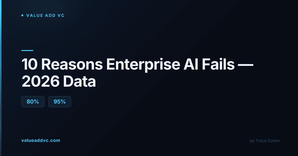 Enterprise team reviewing AI project dashboards and data in a modern office