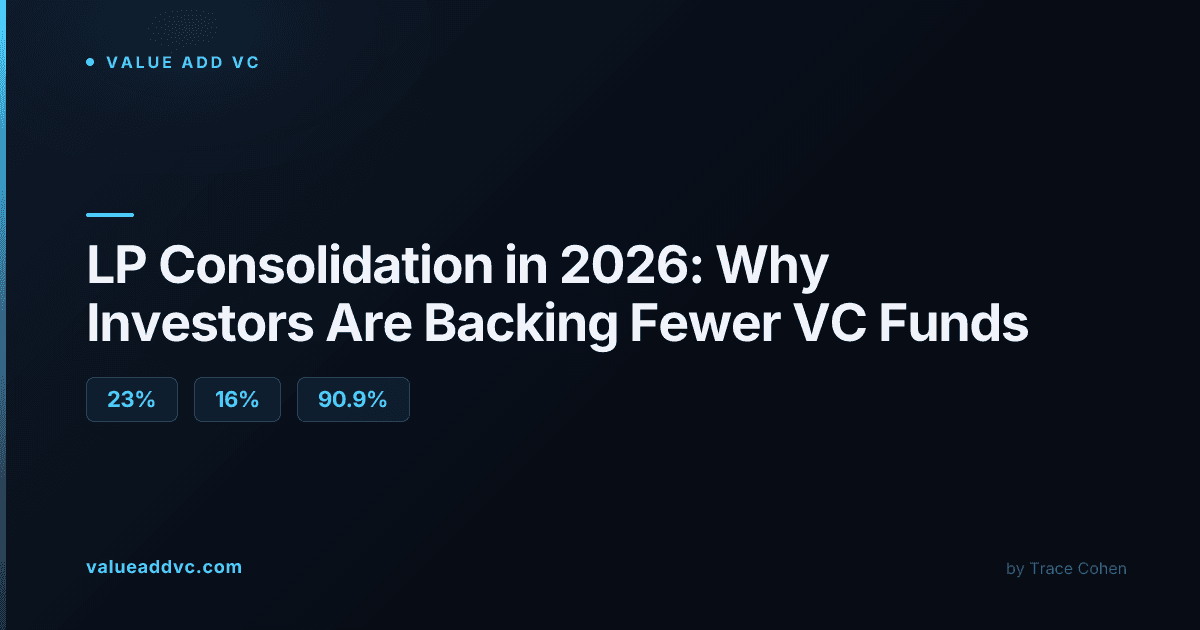 Why LPs are consolidating into fewer, bigger VC fund relationships in 2026
