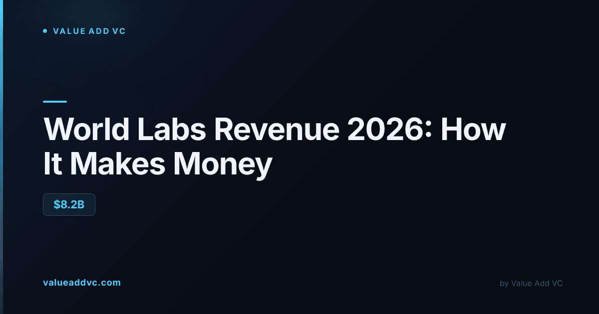 World Labs revenue 2026: how the spatial-AI startup makes money ahead of its $8.2B AMD deal