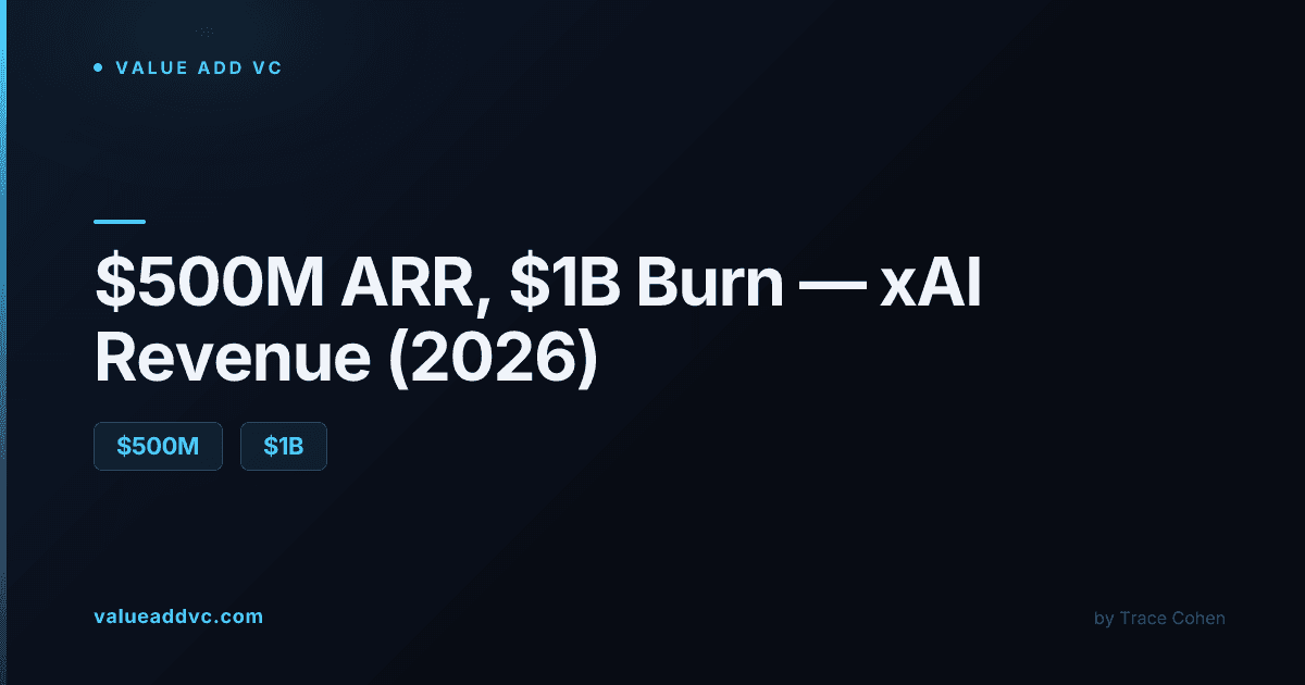xAI Grok revenue breakdown and monthly burn rate chart