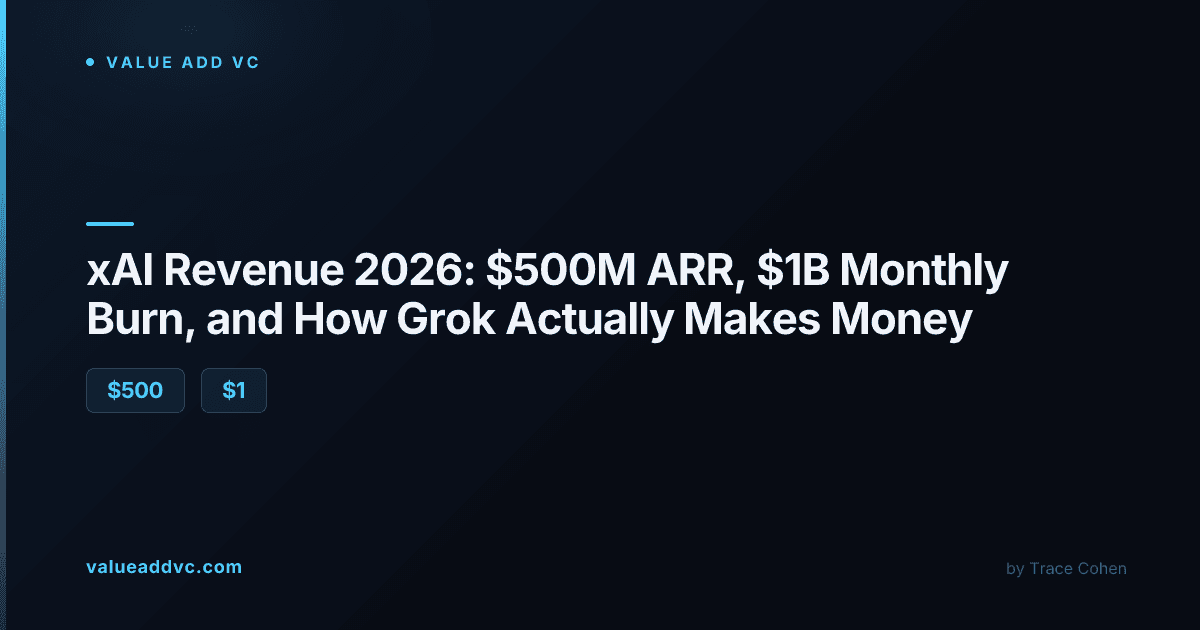 xAI Grok revenue breakdown and monthly burn rate chart