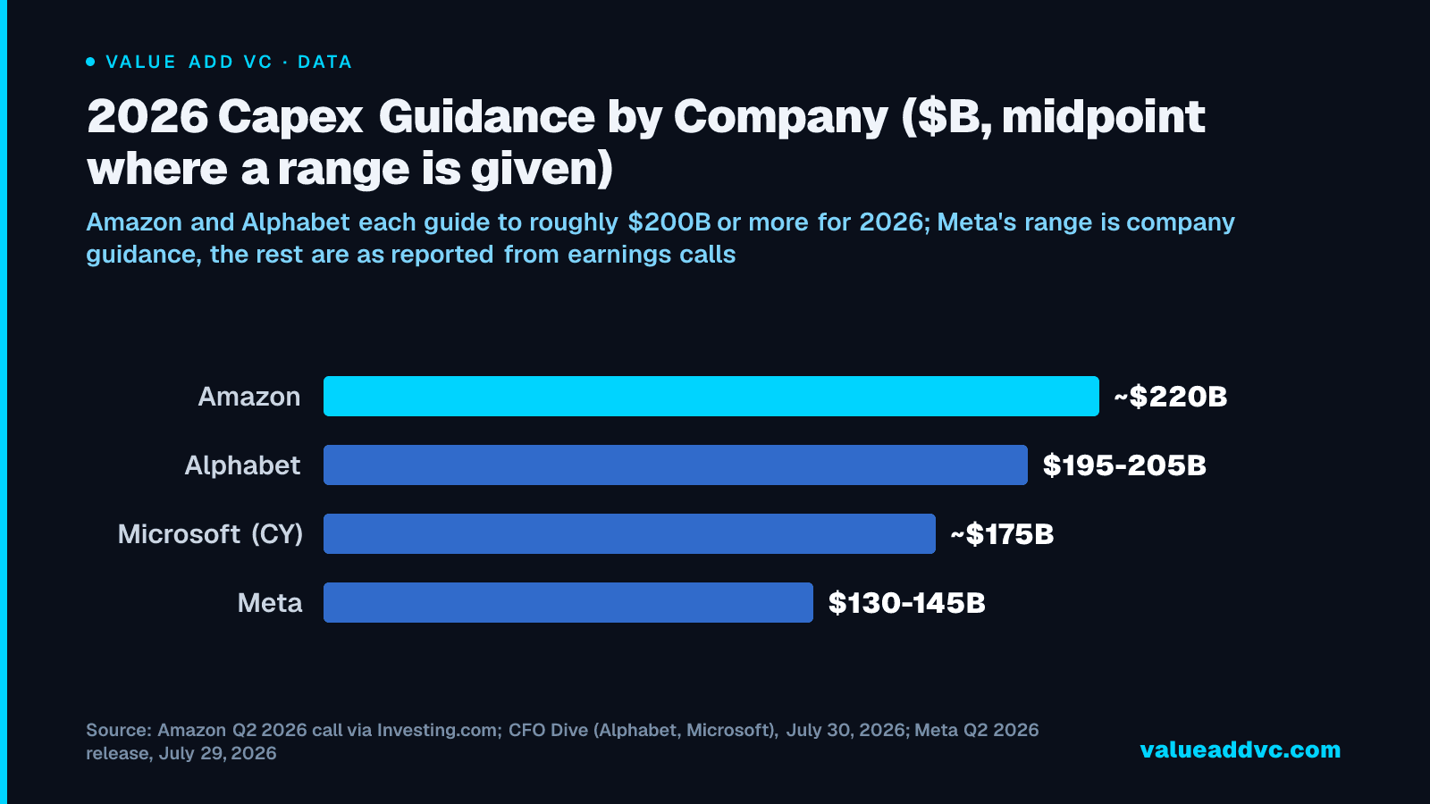 AI Bubble Cash Flow Analysis 2026: Capex Ate 99.8% of Cash