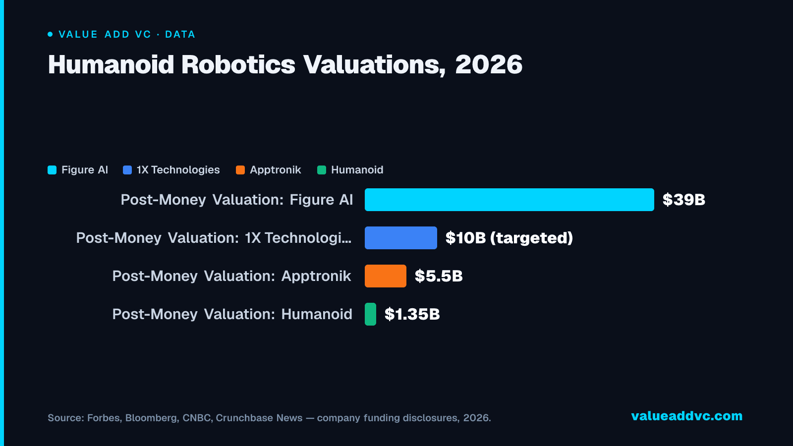 Humanoid Robotics Valuations, 2026