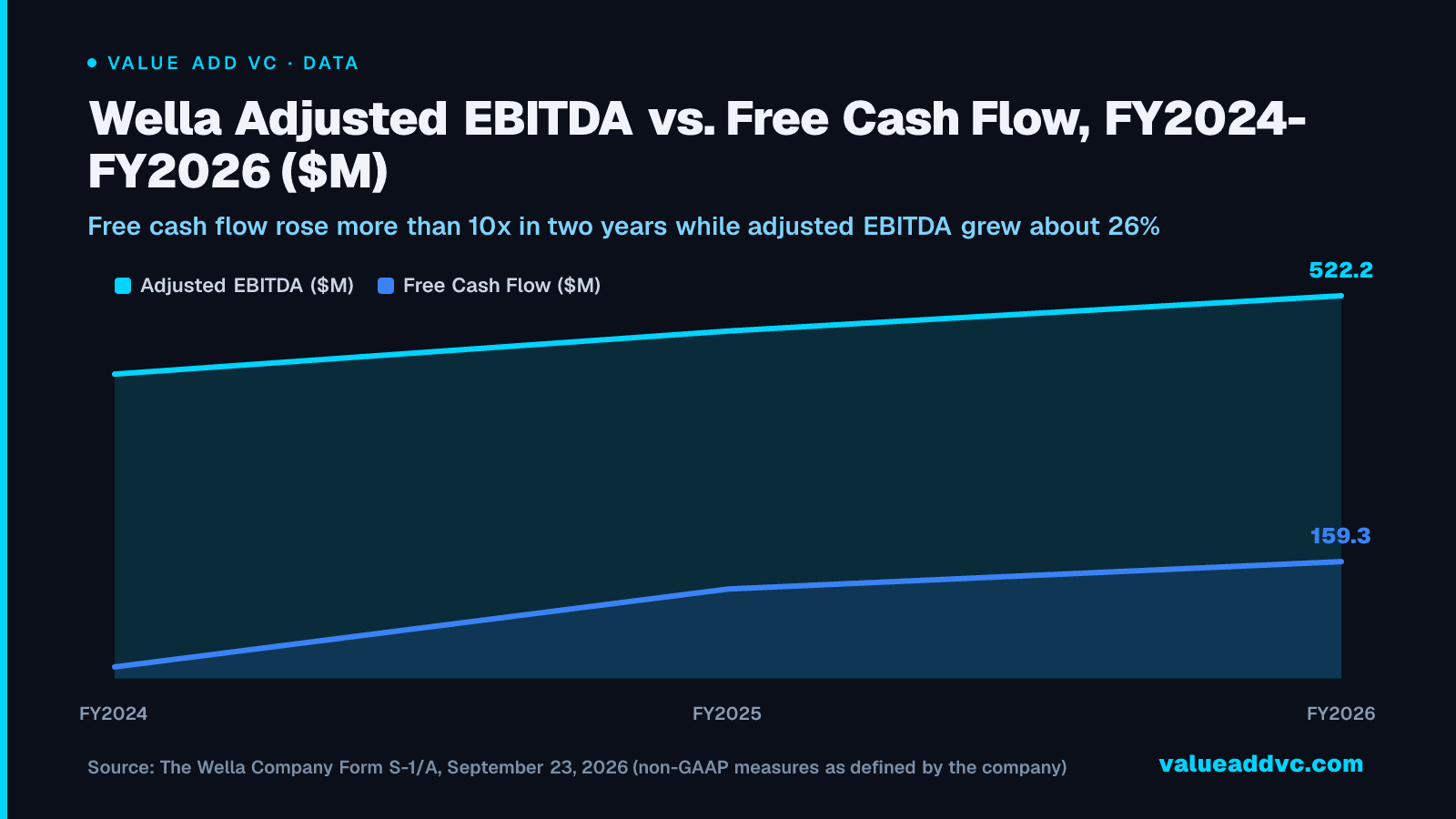 Free Note Value Chart Wella IPO: Still Unpriced, $2.9B Revenue (Oct 22, 2026)