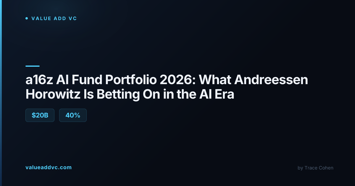 a16z-ai-fund-portfolio-2026-20b-raised-40-ai-bets-and-where-the