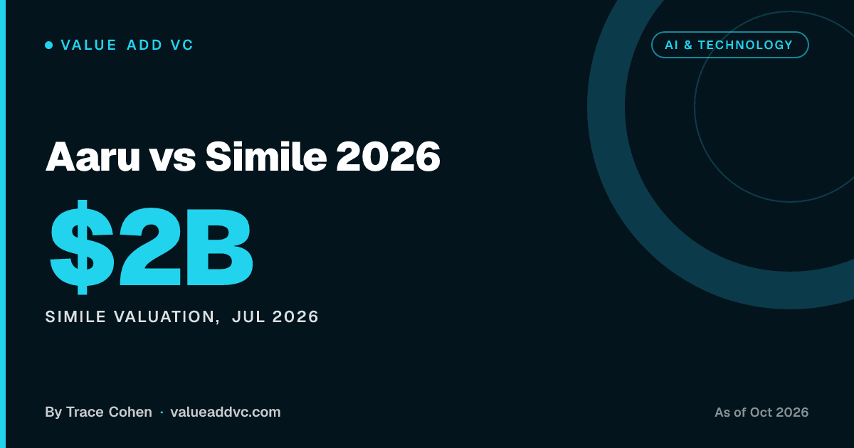 Aaru vs Simile 2026: $1B vs $2B Synthetic Research AI