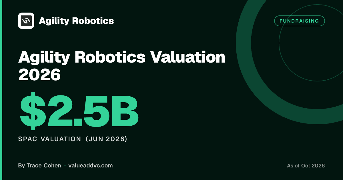 Agility Robotics Valuation 2026: From $180M to $2.5B