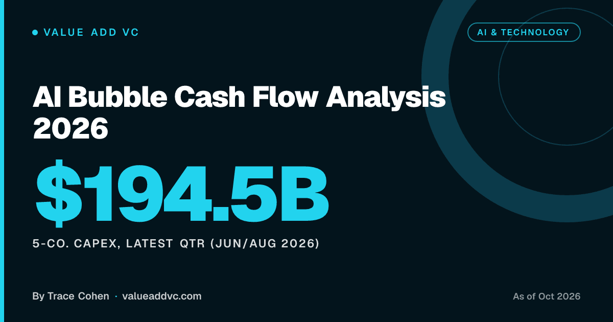 AI Bubble Cash Flow Analysis 2026: Capex Ate 99.8% of Cash