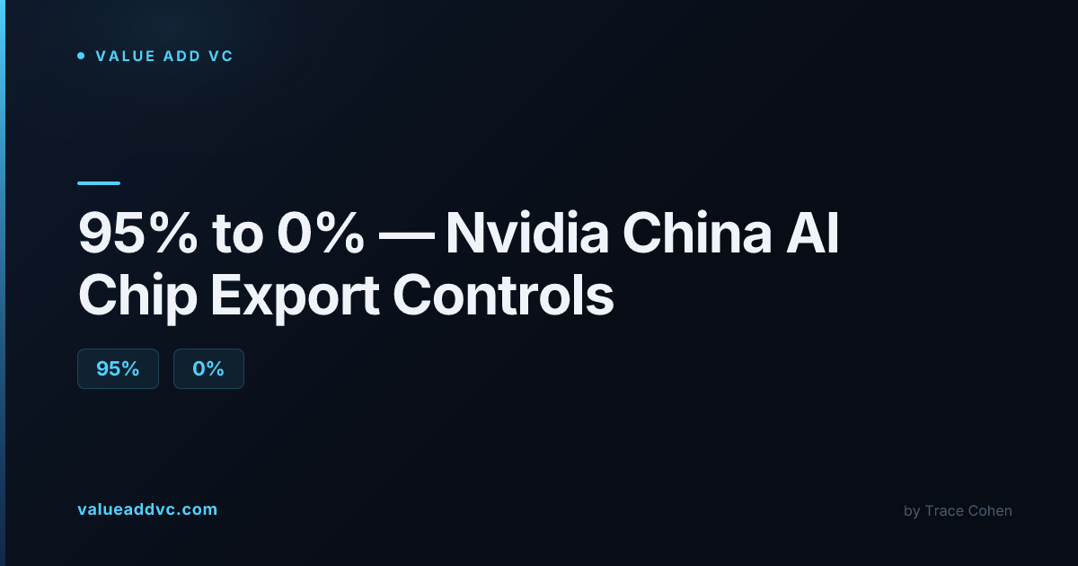 AI Chip Export Controls 2026: Nvidia's China Share Fell From 95% to ...
