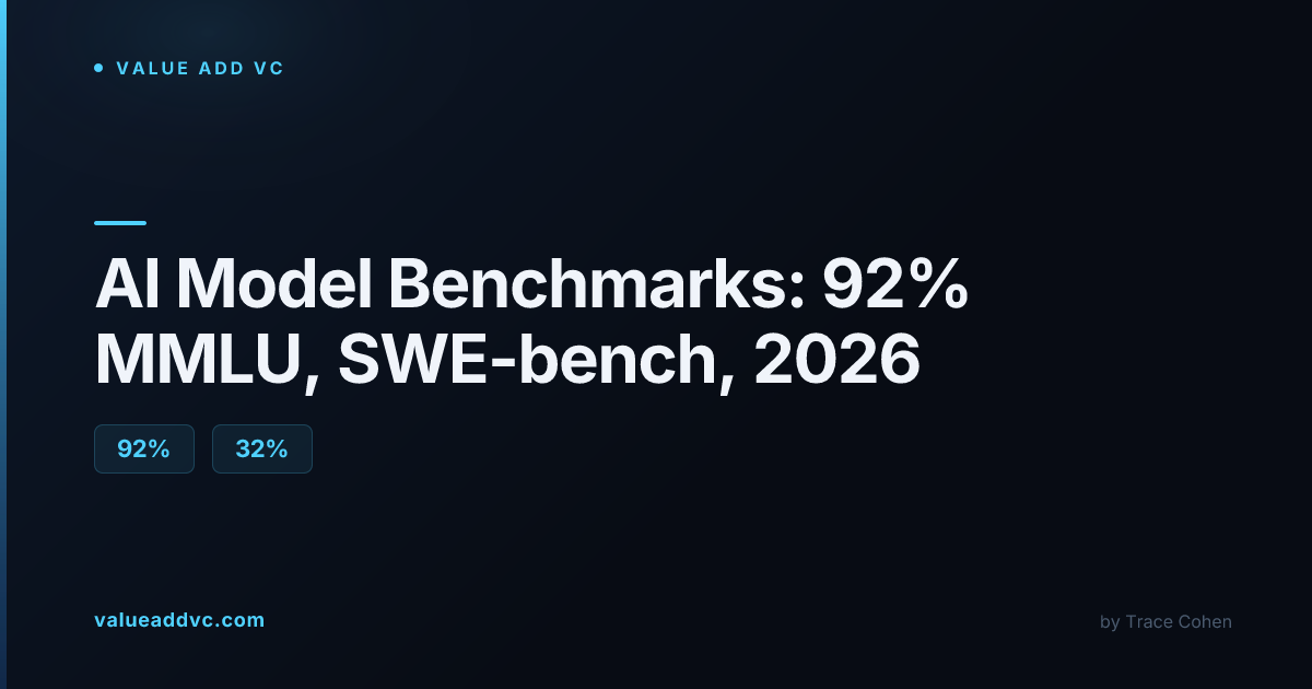 AI Model Benchmarks: 92% MMLU, SWE-bench, 2026