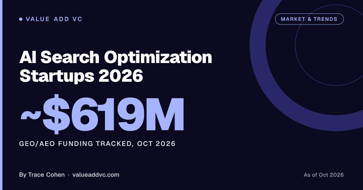 AI Search Optimization Startups 2026: Who Raised $619M