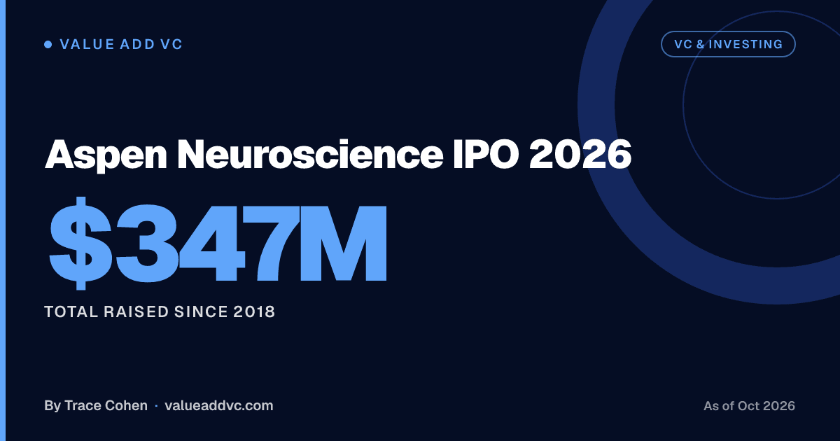 Aspen Neuroscience IPO 2026. Total raised since 2018: $347M (as of October 2026). Value Add VC card by Trace Cohen