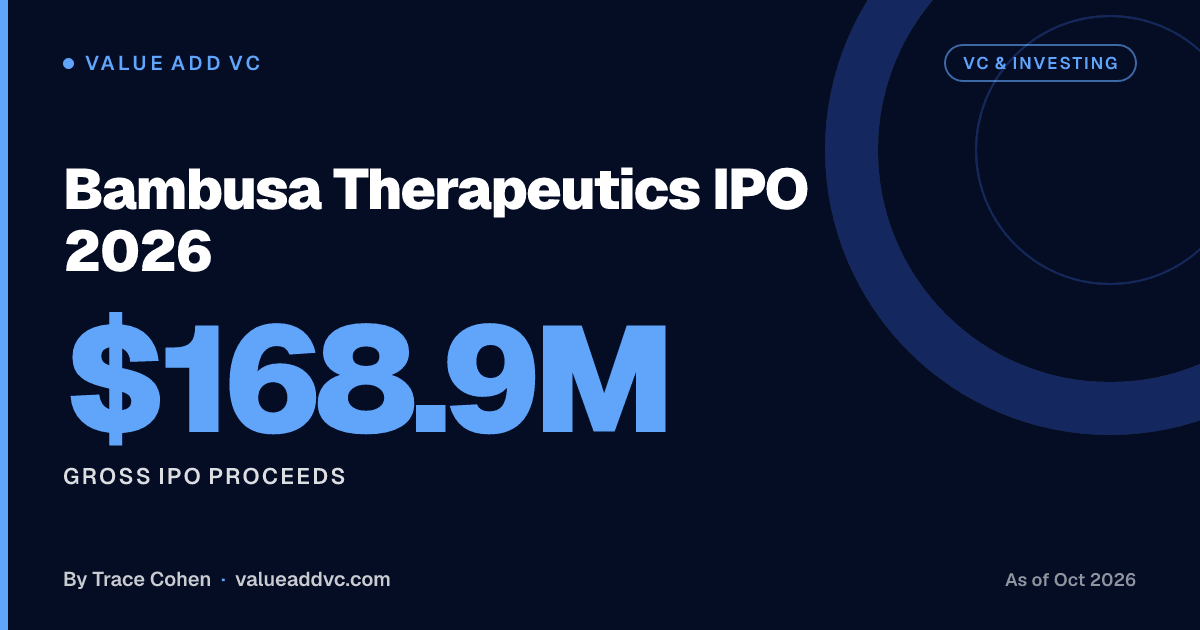 Bambusa Therapeutics IPO 2026. Gross IPO proceeds: $168.9M (as of October 2026). Value Add VC card by Trace Cohen