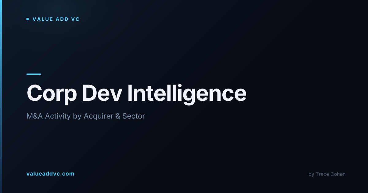 Corp Dev Components Corp Dev & M&A Intelligence: Tech Acquisition Tracker 2026 | Value Add VC