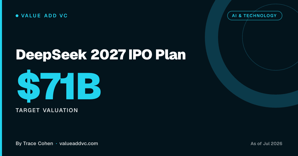 DeepSeek 2027 IPO Plan. Target Valuation: $71B (as of July 2026). Value Add VC card by Trace Cohen