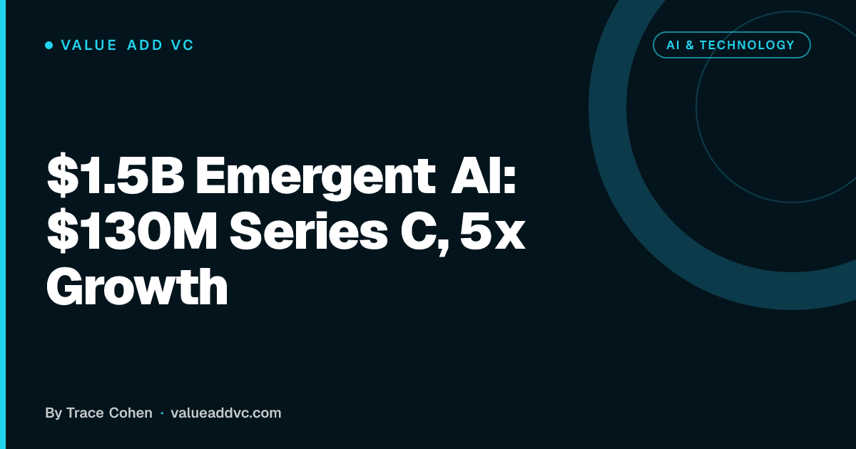 $1.5B Emergent AI: $130M Series C, 5x Growth. Value Add VC article card by Trace Cohen