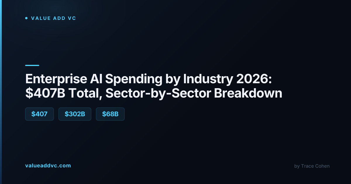 [Data] Enterprise AI Spending Reaches $407 Billion in 2026 as ROI Gap Persists