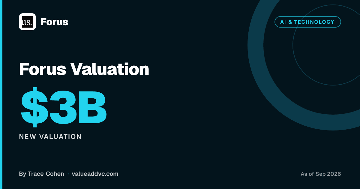 Forus Valuation. New valuation: $3B (as of September 2026). Value Add VC card by Trace Cohen