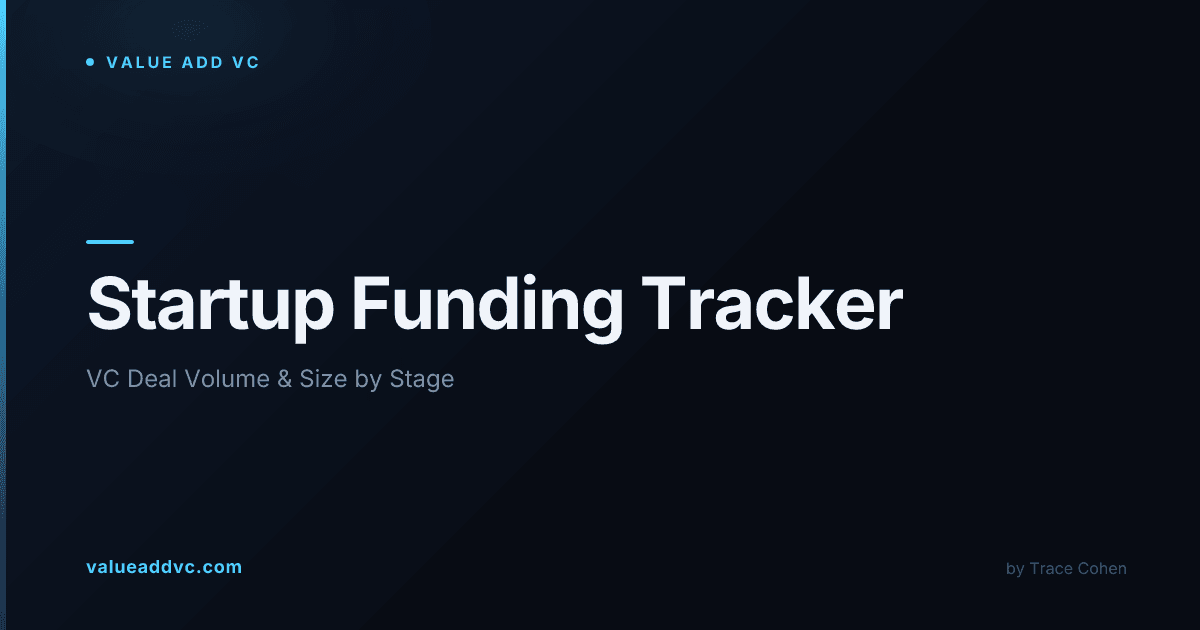 Startup Funding Tracker 2026: $330.9B Record Q1