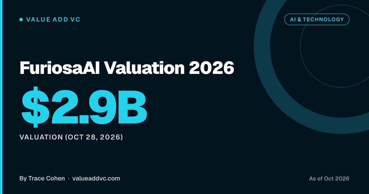 FuriosaAI Valuation 2026. Valuation (Oct 28, 2026): $2.9B (as of October 2026). Value Add VC card by Trace Cohen