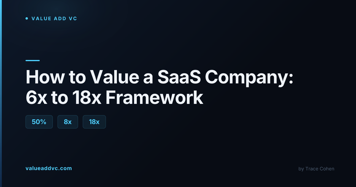 How to Value a SaaS Company: 6x to 18x Framework