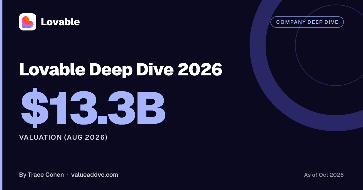 Lovable Deep Dive 2026. Valuation (Aug 2026): $13.3B (as of October 2026). Value Add VC card by Trace Cohen
